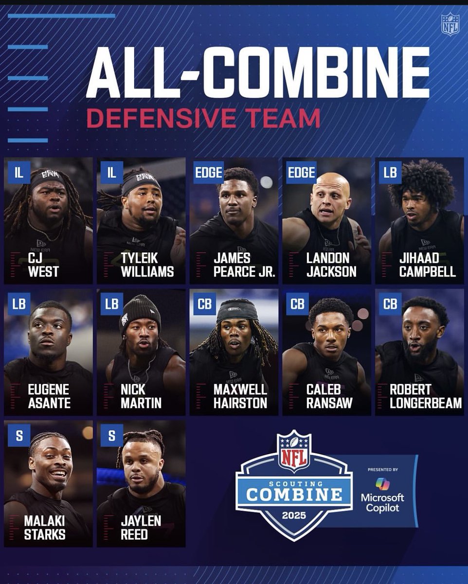 Josh Gibson (@joshgibsonpg) on Twitter photo AWESOME! TWO PG HAWKS on the ALL-COMBINE Defensive Team. Proud of our dudes! <a href="/PGHawkFootball/">Pleasant Grove Football</a> <a href="/Matt_Stepp817/">Matt Stepp</a> <a href="/landonjackson40/">Landon Jackson</a> <a href="/tkconfidential_/">Nick Martin</a> <a href="/NFL/">NFL</a> #TXHSFB AWESOME! TWO PG HAWKS on the ALL-COMBINE Defensive Team. Proud of our dudes! <a href="/PGHawkFootball/">Pleasant Grove Football</a> <a href="/Matt_Stepp817/">Matt Stepp</a> <a href="/landonjackson40/">Landon Jackson</a> <a href="/tkconfidential_/">Nick Martin</a> <a href="/NFL/">NFL</a> #TXHSFB