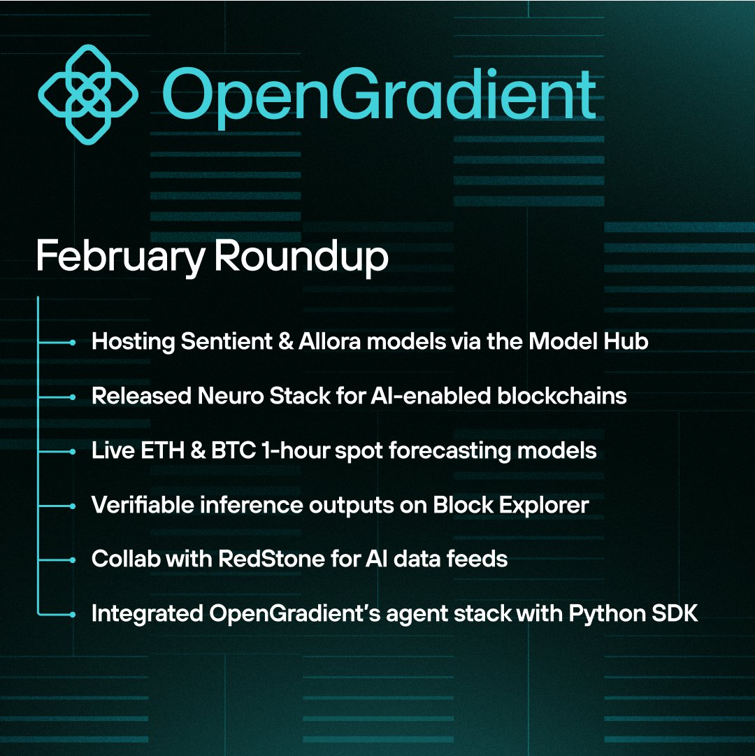 Another hugely productive month for OpenGradient!

💡 February was all about broadening integrations for Programmable AI: hosting new Web3 AI models, rolling out a new scalable framework for AI-enabled blockchains, and more.

Read on to learn about the latest developments 🧵