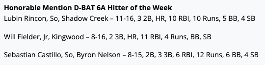6ATxHSBaseball (@6atxhsbaseball) on Twitter photo The Honorable Mention <a href="/DBATSPORTS/">D-BAT Sports</a> 6A Hitter of the Week goes to <a href="/LubinnRincon/">Lubin Rincon</a> <a href="/WillFiedler2026/">William Fiedler</a> and <a href="/21sebacastillo/">Sebastian Castillo</a> The Honorable Mention <a href="/DBATSPORTS/">D-BAT Sports</a> 6A Hitter of the Week goes to <a href="/LubinnRincon/">Lubin Rincon</a> <a href="/WillFiedler2026/">William Fiedler</a> and <a href="/21sebacastillo/">Sebastian Castillo</a>