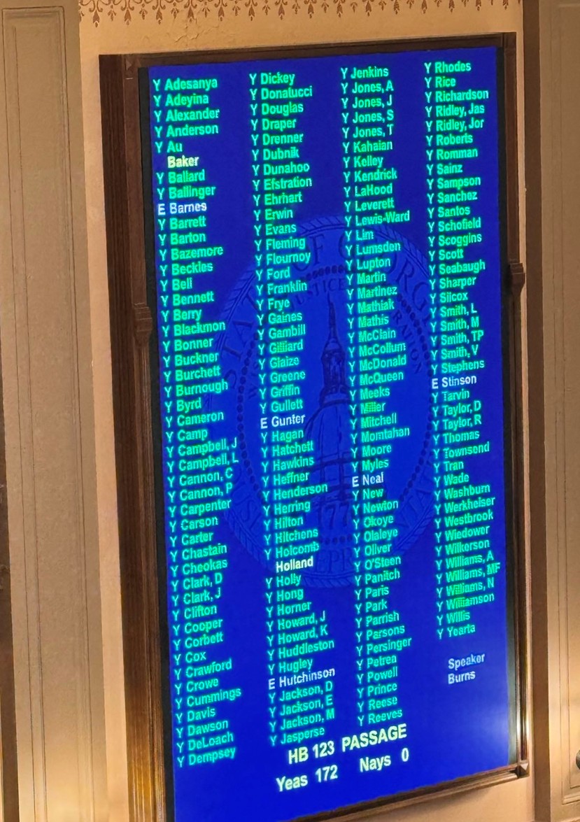southerncenter's tweet photo. We are thrilled to share that HB 123 passed the House unanimously---172-0!

Thank you to everyone who took action and called your reps, urging them to get Georgia in line with other states to protect people with intellectual disability from execution.  

Onward to the Senate! https://t.co/hfoCz0tDSQ