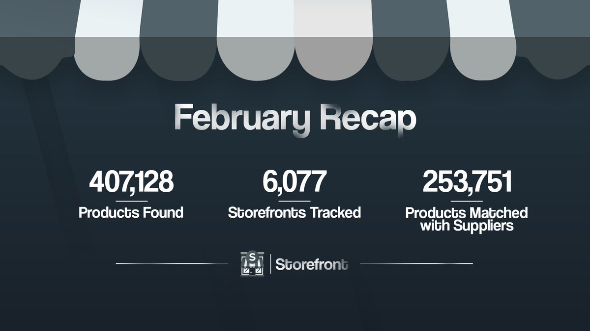 February Recap 🚀

We’ve reached 400k Products Found, 6k Storefronts Tracked and 250k Matches!

If you're NOT a Storefront Bot user yet, you're not optimizing your Amazon business at all.

JOIN US NOW! ➡️ storefront.bot