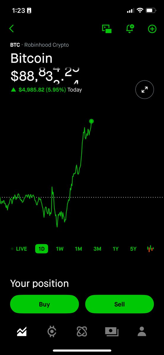 Bitcoin chart monkeys be like,  “Ah Yes, the classic pump and dump and repump”