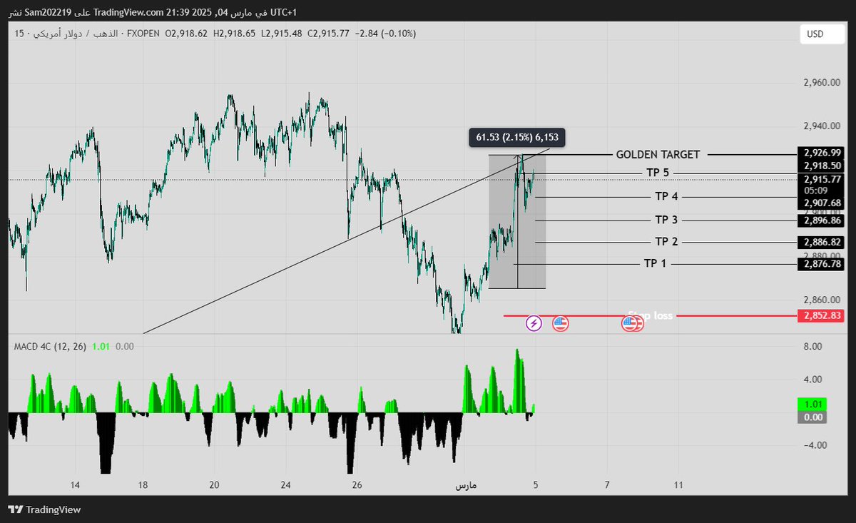 SAM202219's tweet photo. #XAUUSD #Gold #forextrading 
ALL TARGETS + GOLDEN TARGET
كل الاهداف بالميلي ... مباركة عليكم جميعا ومبارك عليكم الشهر الفضيل https://t.co/kLdNcLMDEp