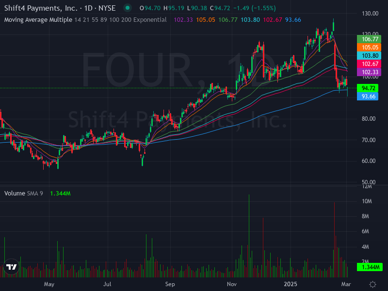 ALGOSTOCKSAI's tweet image. 🚀📈 Stock Algorithm Unique Price Action and Cross timeframe Indicators 📊💡

X_CROSSED_EMA1D200- Crossed 200 EMA 1 Day timeframe  : #NIO  🏦  

X_CROSSED_MONTHLY_SNR_LEVELS - Crossed Monthly Support &amp;amp; Resistance levels  : #BLKB  🏦blackbaud Nasdaq Stock Market USD