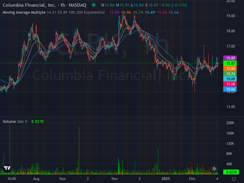 ALGOSTOCKSAI's tweet image. 🚀📈 Stock Algorithm Unique Price Action and Cross timeframe Indicators 📊💡

X_CROSSED_EMA1D200- Crossed 200 EMA 1 Day timeframe  : #NIO  🏦  

X_CROSSED_MONTHLY_SNR_LEVELS - Crossed Monthly Support &amp;amp; Resistance levels  : #BLKB  🏦blackbaud Nasdaq Stock Market USD