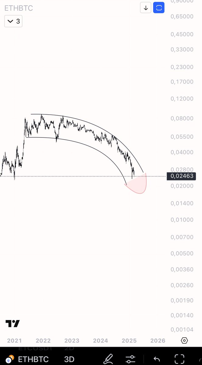 eliz883's tweet image. nothing has changed no erection from VITALIK $ETH