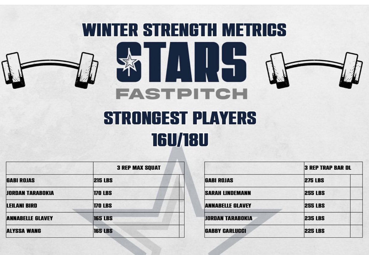 Gabi Rojas 2027 (@gabirojas_18) on Twitter photo squats today, softball practice tomorrow 🥎 <a href="/HSSportsNJ/">NJ.com HS Sports</a> <a href="/TopPreps/">SPORTS NEWS, VIDEOS, GRAPHICS, EXPOSURE & MORE</a> <a href="/LegacyLegendsS1/">Legacy & Legends Softball</a> <a href="/ExtraInningSB/">EXTRA INNING SOFTBALL</a> <a href="/ALLNJSoftball/">NJ softball</a> <a href="/SBRRetweets/">Softball Recruiting Reposts</a> <a href="/SoftballDown/">Down South Softball</a> <a href="/Softball_Home/">Softball Home🥎</a> <a href="/CoastRecruits/">Coast 2 Coast Recruits</a> <a href="/CJFFastpitch/">Gary Bury</a> <a href="/stars_FPNJ/">NJStarsFastpitch</a> <a href="/starsnationalfp/">Stars Organization</a> <a href="/ElizabethAthle1/">Elizabeth High School Athletics</a> <a href="/_coachrachel/">Rachel Coleman</a> squats today, softball practice tomorrow 🥎 <a href="/HSSportsNJ/">NJ.com HS Sports</a> <a href="/TopPreps/">SPORTS NEWS, VIDEOS, GRAPHICS, EXPOSURE & MORE</a> <a href="/LegacyLegendsS1/">Legacy & Legends Softball</a> <a href="/ExtraInningSB/">EXTRA INNING SOFTBALL</a> <a href="/ALLNJSoftball/">NJ softball</a> <a href="/SBRRetweets/">Softball Recruiting Reposts</a> <a href="/SoftballDown/">Down South Softball</a> <a href="/Softball_Home/">Softball Home🥎</a> <a href="/CoastRecruits/">Coast 2 Coast Recruits</a> <a href="/CJFFastpitch/">Gary Bury</a> <a href="/stars_FPNJ/">NJStarsFastpitch</a> <a href="/starsnationalfp/">Stars Organization</a> <a href="/ElizabethAthle1/">Elizabeth High School Athletics</a> <a href="/_coachrachel/">Rachel Coleman</a>