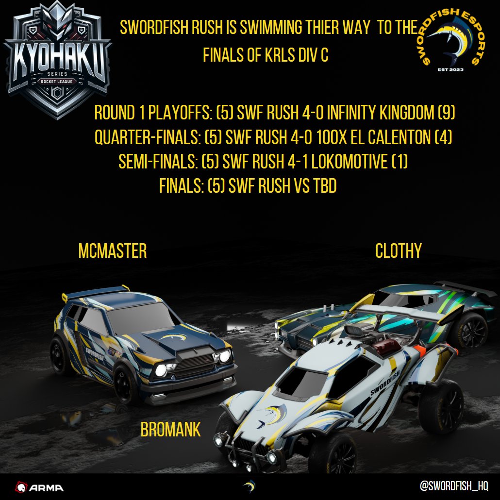 Swordfish Esports (@swordfish_hq) on Twitter photo SWF Rush is onto the finals! Only one more series to finish out this legendary run! <a href="/KrlsOfficial/">KRLS League</a> SWF Rush is onto the finals! Only one more series to finish out this legendary run! <a href="/KrlsOfficial/">KRLS League</a>