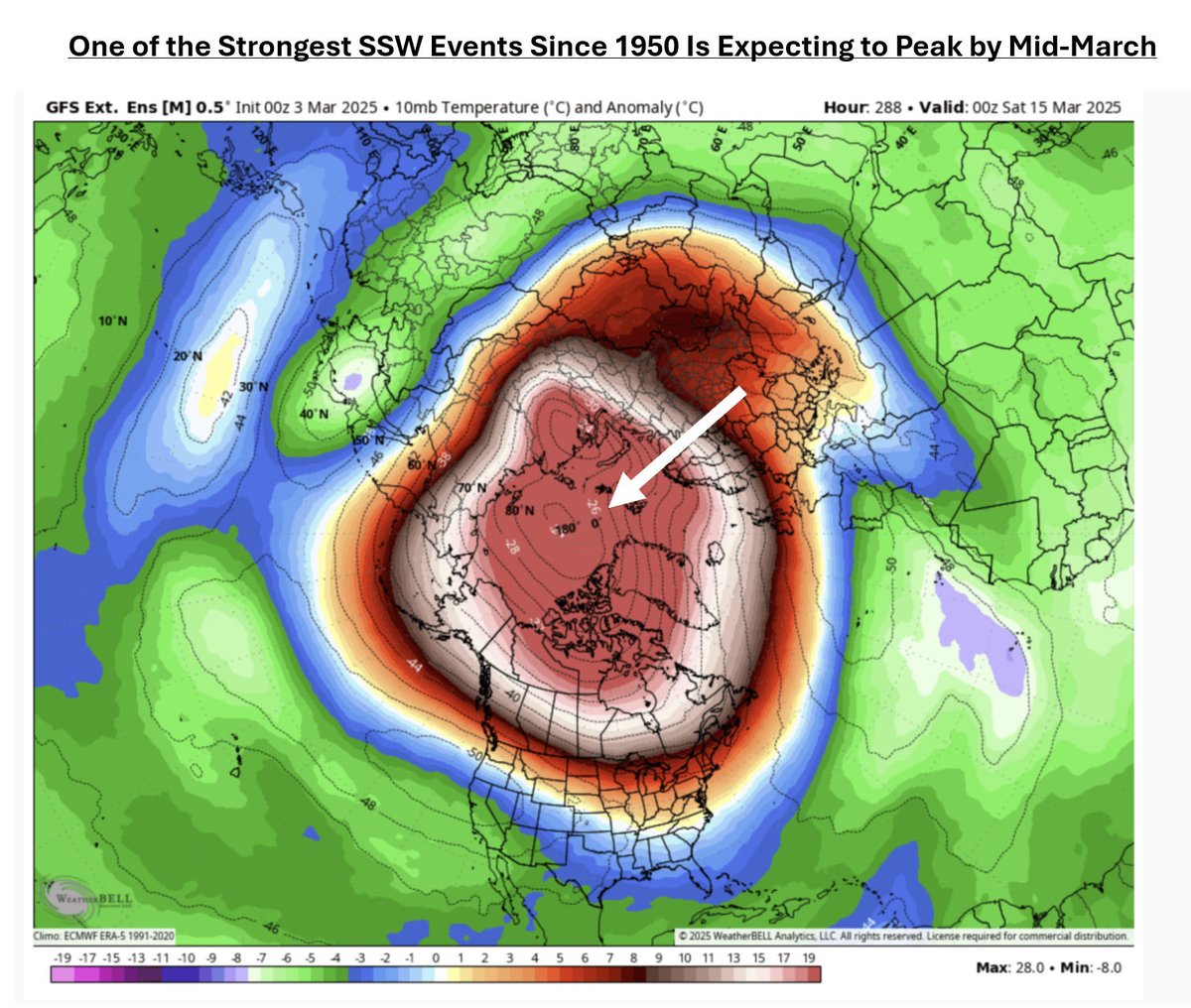 feridex11's tweet image. The grain markets and especially the wheat market have come under intense pricing pressure from the headline fears over an escalating global tariff trade war.
Under the surface however, are a building set of highly correlated teleconnections that spells a higher order risk for a…
