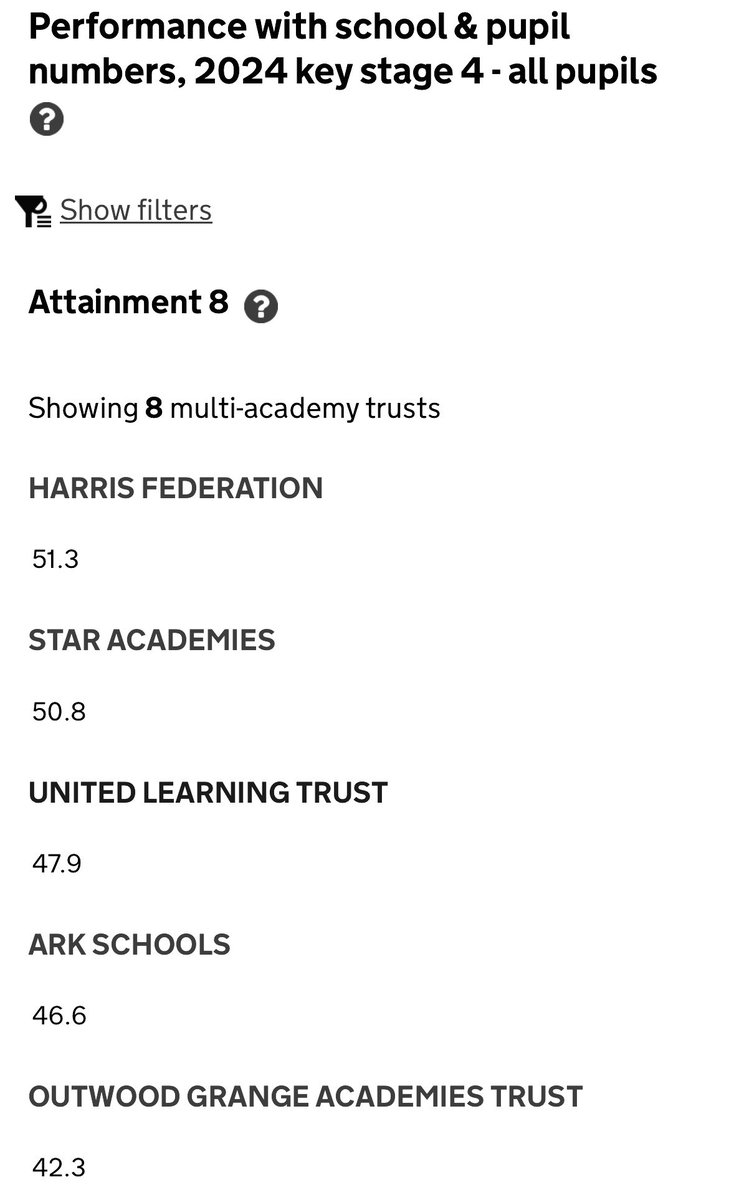 Mr PM (@mr_perez5) on Twitter photo Incredibly proud of this achievement by <a href="/HarrisFed/">Harris Federation</a> <a href="/HarrisFedGeog/">Harris Federation Geography</a> 💪🏼
Well done too to <a href="/StarAcademies/">Star Academies</a> 🤩 Incredibly proud of this achievement by <a href="/HarrisFed/">Harris Federation</a> <a href="/HarrisFedGeog/">Harris Federation Geography</a> 💪🏼
Well done too to <a href="/StarAcademies/">Star Academies</a> 🤩