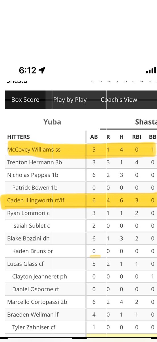Have a day boys!!!
