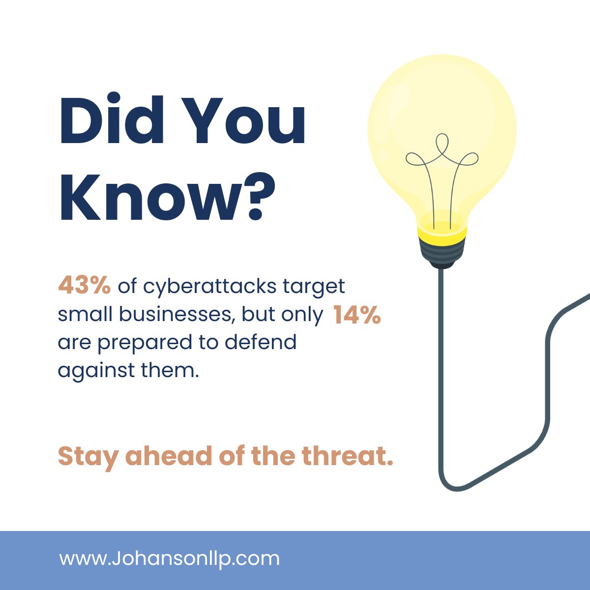 Did you know that 43% of cyberattacks target small businesses, yet only 14% are prepared to defend against them?

Compliance audits like SOC 2 &amp; ISO 27001 ensure your security measures are up to standard. 

When was your last security audit? 

#CyberSecurity #Compliance