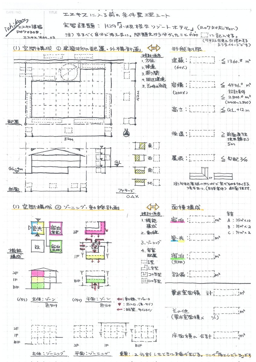 イチケン🟥 𝕏 (雷神Ver.7.0) 令和7年 一級建築士試験 「設計 イチケン🟥 𝕏 (雷神Ver.7.0) 令和7年 一級建築士試験 「設計