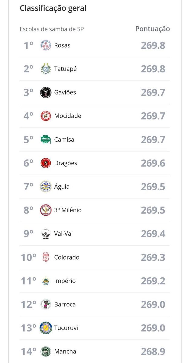 🚨 URGENTE: Mancha Verde pede para desfilar no gramado sintético depois do rebaixamento