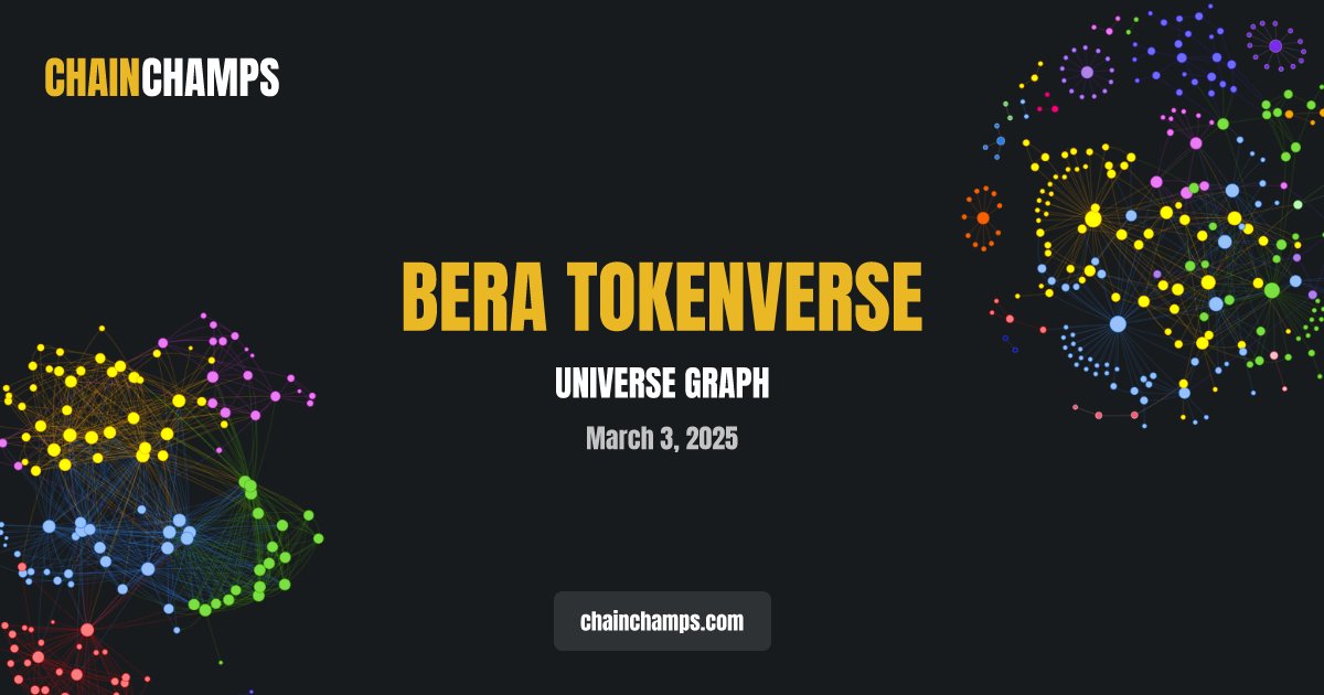 Chain_Champs's tweet image. 🚀 BIG NEWS: Chain Champs is now MULTICHAIN! 🎉
We've added full support for @berachain  and launched our innovative Universe Graphs - a powerful new way to visually explore connections between tokens, users, and NFTs across the blockchain ecosystem.
📊 Explore historical graphs…