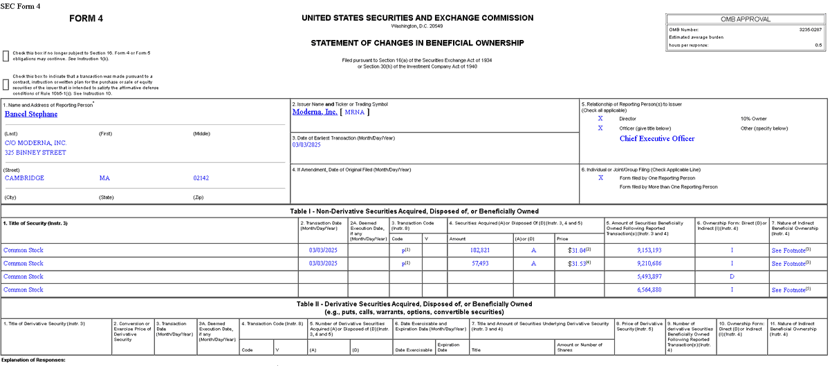 Moderna Inc $MRNA insider added $5 million worth of shares