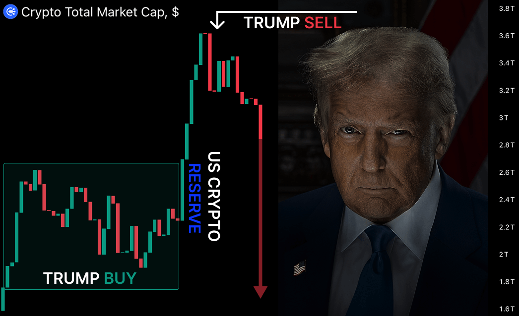 🚨 Trump’s Crypto Reserve is a Massive Scam

He Pumped&amp;Dumped memecoins and vanished billions

Now, he’s using Crypto Reserve to manipulate the market

Here’s Trump’s Real Plan for the U.S. Reserve and what's next👇🧵