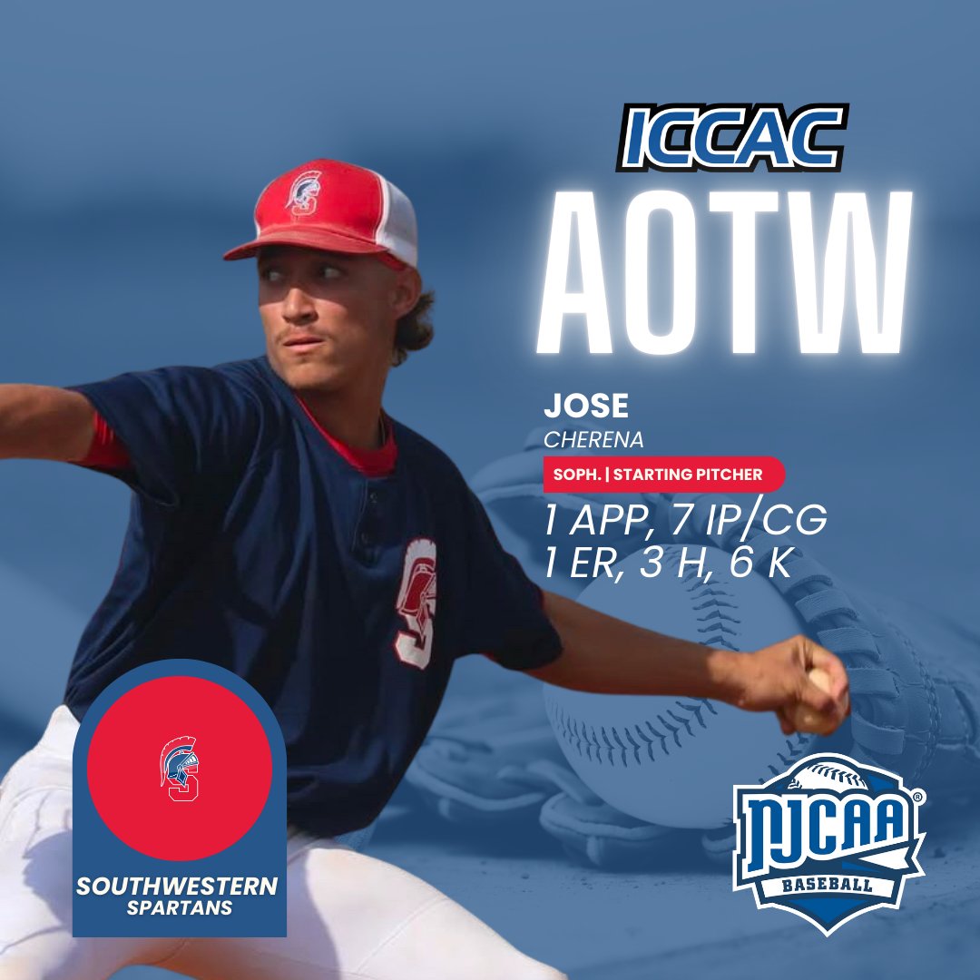 ICCAC Sports (@iccacsports) on Twitter photo ATHLETE OF THE WEEK
🗓️FEBRUARY 24 - MARCH 2
BASEBALL⚾️
<a href="/NortheastCCBSB/">Northeast Baseball</a> Kale Jensen
<a href="/AthleticsECC/">Ellsworth CC Athletics</a> Brandon Weigel
<a href="/KCC_BSB/">Kirkwood Baseball</a> Boede Rahe
<a href="/SWCC_Baseball/">Southwestern Baseball</a> Jose Cherena
🔗iccac.org/awards/players…
#NJCAABaseball⚾️ ATHLETE OF THE WEEK
🗓️FEBRUARY 24 - MARCH 2
BASEBALL⚾️
<a href="/NortheastCCBSB/">Northeast Baseball</a> Kale Jensen
<a href="/AthleticsECC/">Ellsworth CC Athletics</a> Brandon Weigel
<a href="/KCC_BSB/">Kirkwood Baseball</a> Boede Rahe
<a href="/SWCC_Baseball/">Southwestern Baseball</a> Jose Cherena
🔗iccac.org/awards/players…
#NJCAABaseball⚾️