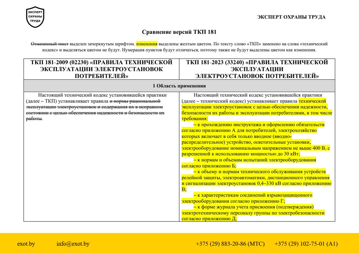 Большую работу закончил! Сравнение ТКП 181-2009 и ТКП 181-2023 и обзор изменений, который касается всех: электросварочные работы, удлинители, документы.
Напомню, ТКП 181-2023 является обязательным для исполнения ТНПА
otb.by/news/5081-utve…
#электробезопасность #ТКП181 #энергетик