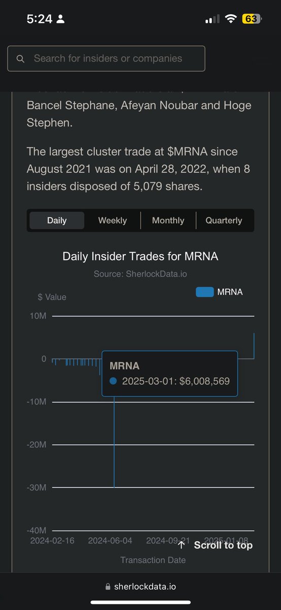 FormFore's tweet image. 🚨 BREAKING: 7-FIGURE CEO BUY 🚨

Stephane Bancel, the CEO of $MRNA, has reported a ~$5 million buy, raising his stake by ~0.76%.

Another insider bought ~$1M (6.84%).

Despite the small ownership bumps, this is the most insider buying at Moderna in over a year.