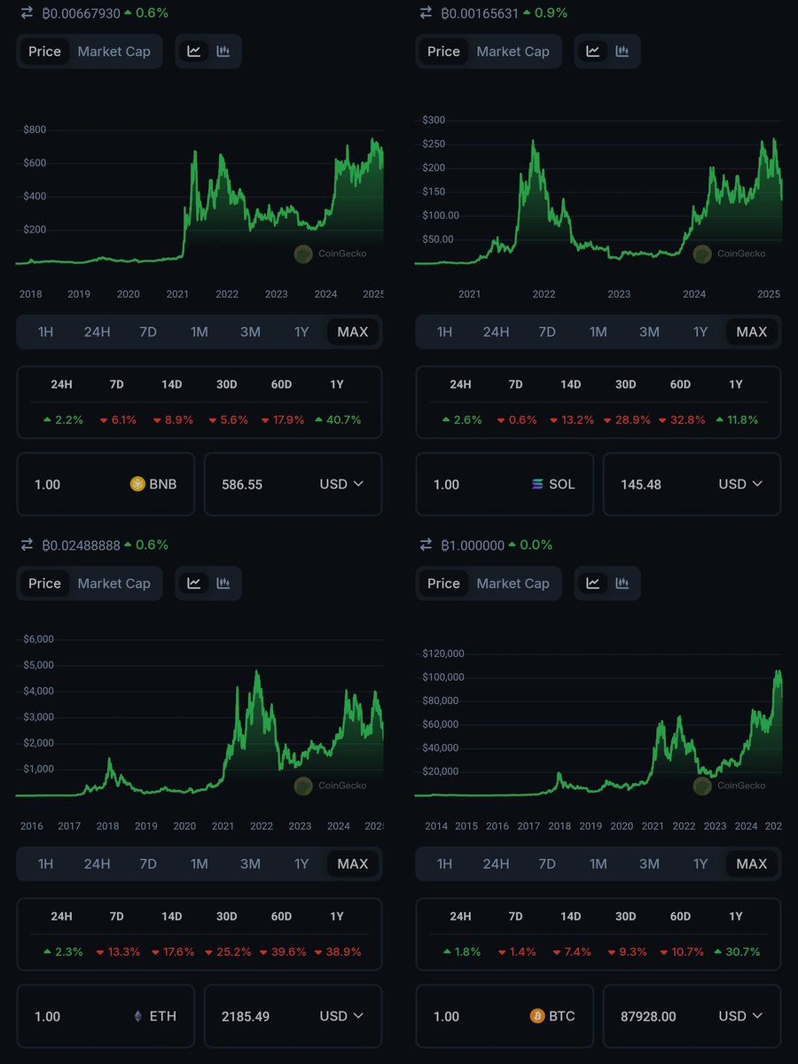 theCryptorahmon's tweet photo. It's happening again. Lol https://t.co/PZZ5d1ciS8