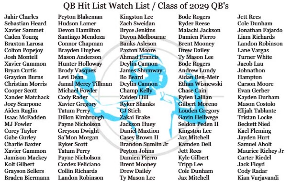Liam Richards (@l_richards2029) on Twitter photo Blessed to be on the <a href="/QBHitList/">QBHitList.com</a> Class of 2029 watch list. More to come 2025!✝️<a href="/CoachWeb_/">Mark Weber</a> <a href="/CaptainClark17/">Daryll Clark</a> <a href="/CoachLRichards/">Lee Richards</a> <a href="/coachelichter/">Eric Lichter</a> <a href="/Plus2University/">Plus 2 U</a> <a href="/mvjacketsfb/">@MVJacketsFB</a> Blessed to be on the <a href="/QBHitList/">QBHitList.com</a> Class of 2029 watch list. More to come 2025!✝️<a href="/CoachWeb_/">Mark Weber</a> <a href="/CaptainClark17/">Daryll Clark</a> <a href="/CoachLRichards/">Lee Richards</a> <a href="/coachelichter/">Eric Lichter</a> <a href="/Plus2University/">Plus 2 U</a> <a href="/mvjacketsfb/">@MVJacketsFB</a>