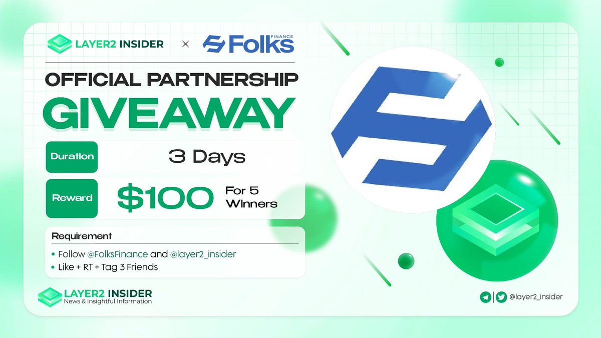 🎉 We're thrilled to host a giveaway event with <a href="/FolksFinance/">Folks Finance</a>, a community-driven decentralized platform providing permissionless DeFi tools across multiple networks 🎉

🎁 $100 for 5 winners

Rules:
- Follow <a href="/FolksFinance/">Folks Finance</a> and <a href="/layer2_insider/">Layer2 Insider</a>
- Like + RT + Tag 3 friends

⏰ 72