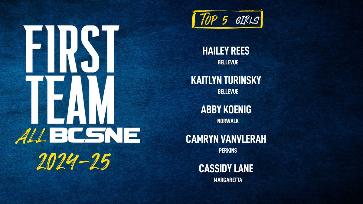 And without further ado, here are your BCSNE First Team picks for the 24/25 season. Congratulations to all of the winners, it's been amazing to cover all of our local teams.