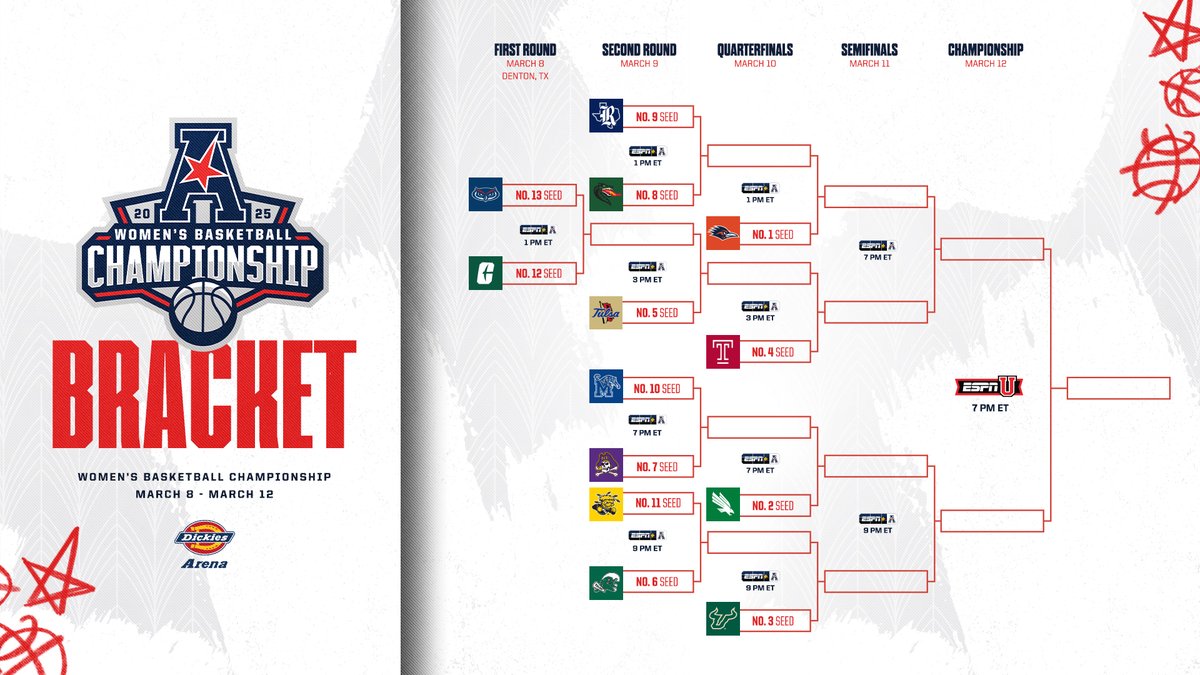 𝐓𝐡𝐞 𝐁𝐫𝐚𝐜𝐤𝐞𝐭🏆

The field is set for The American Women's Basketball Championship🏀

#AmericanWay x #AmericanHoops