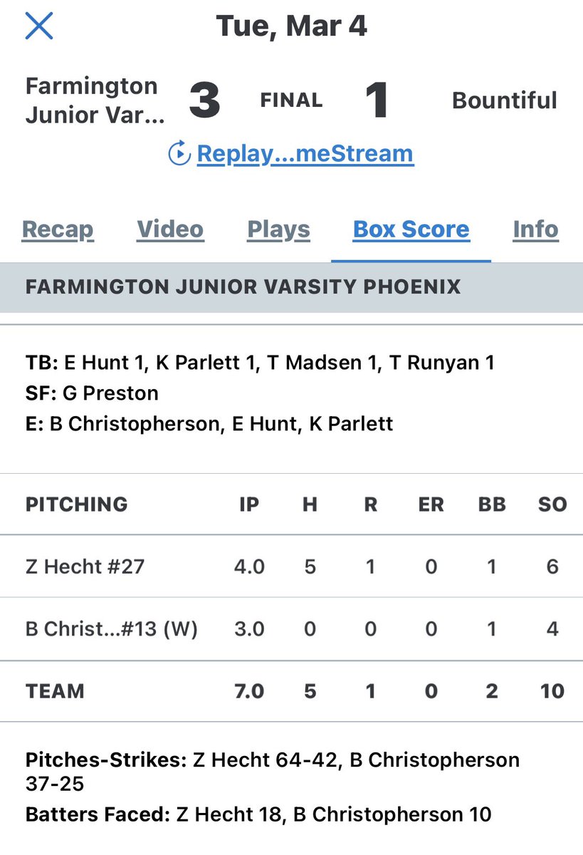 Bam Christopherson (@bamchristo2) on Twitter photo Good outing in relief in 3-1 win against bountiful 3 ip 0H 0R 0ER 1BB 4SO <a href="/CoachKrueg/">Ben Krueger</a> <a href="/CoachEddieSmith/">Eddie Smith</a> <a href="/CoachAVaughn/">Coach_Vaughn</a> Good outing in relief in 3-1 win against bountiful 3 ip 0H 0R 0ER 1BB 4SO <a href="/CoachKrueg/">Ben Krueger</a> <a href="/CoachEddieSmith/">Eddie Smith</a> <a href="/CoachAVaughn/">Coach_Vaughn</a>