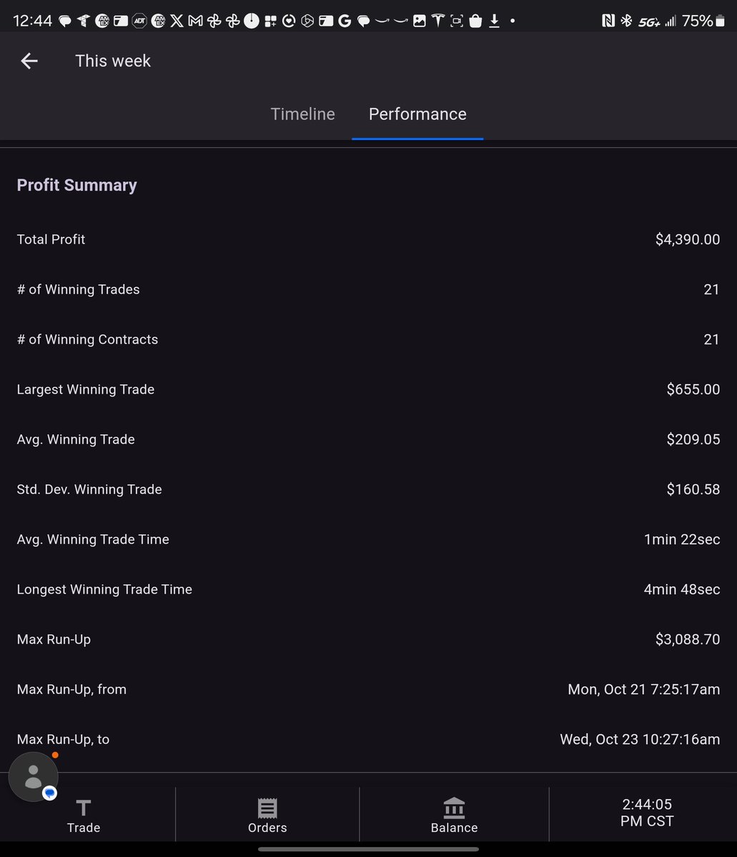 StockTiming's tweet image. 1st, to God be the glory.

My Prop funding firm journey. I'm just a blue collar worker trying to get out of the 9 to 5 grind.

1 contract on NQ from Oct 21-23. 
26 trades with an 80% win/loss ratio.
25% of traders make it to the funded round.

#Futures
#Stocks
#WallStreet