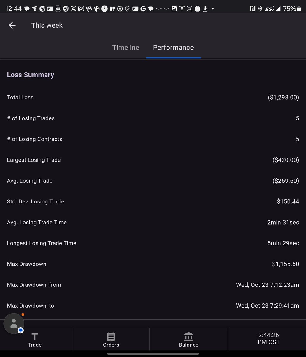StockTiming's tweet image. 1st, to God be the glory.

My Prop funding firm journey. I'm just a blue collar worker trying to get out of the 9 to 5 grind.

1 contract on NQ from Oct 21-23. 
26 trades with an 80% win/loss ratio.
25% of traders make it to the funded round.

#Futures
#Stocks
#WallStreet