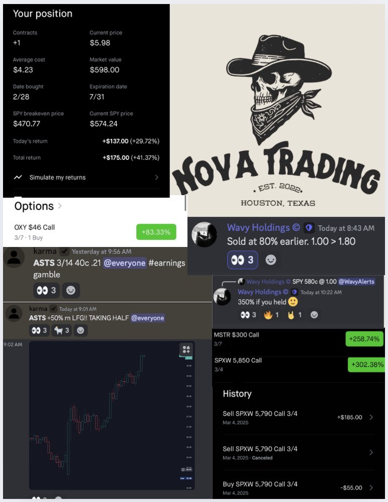 Always adapting to what the market gives us! 

Our founder, <a href="/karmaoptions/">karma</a>, and verified traders lead the way!

Come join us, link is in our bio!!🚀💰

#NOVA #Profits #Earnings #optiontrading