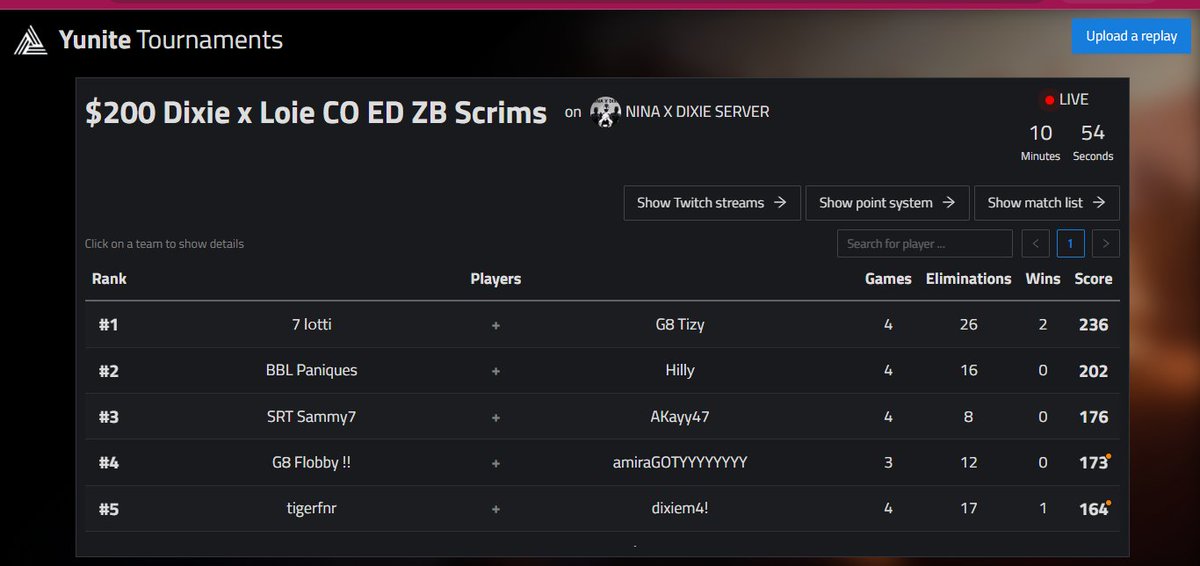 3rd nina x loie coed cup +$30 w/<a href="/AKayyyy_/">FTR AK ♡</a> 
played solo 3 games