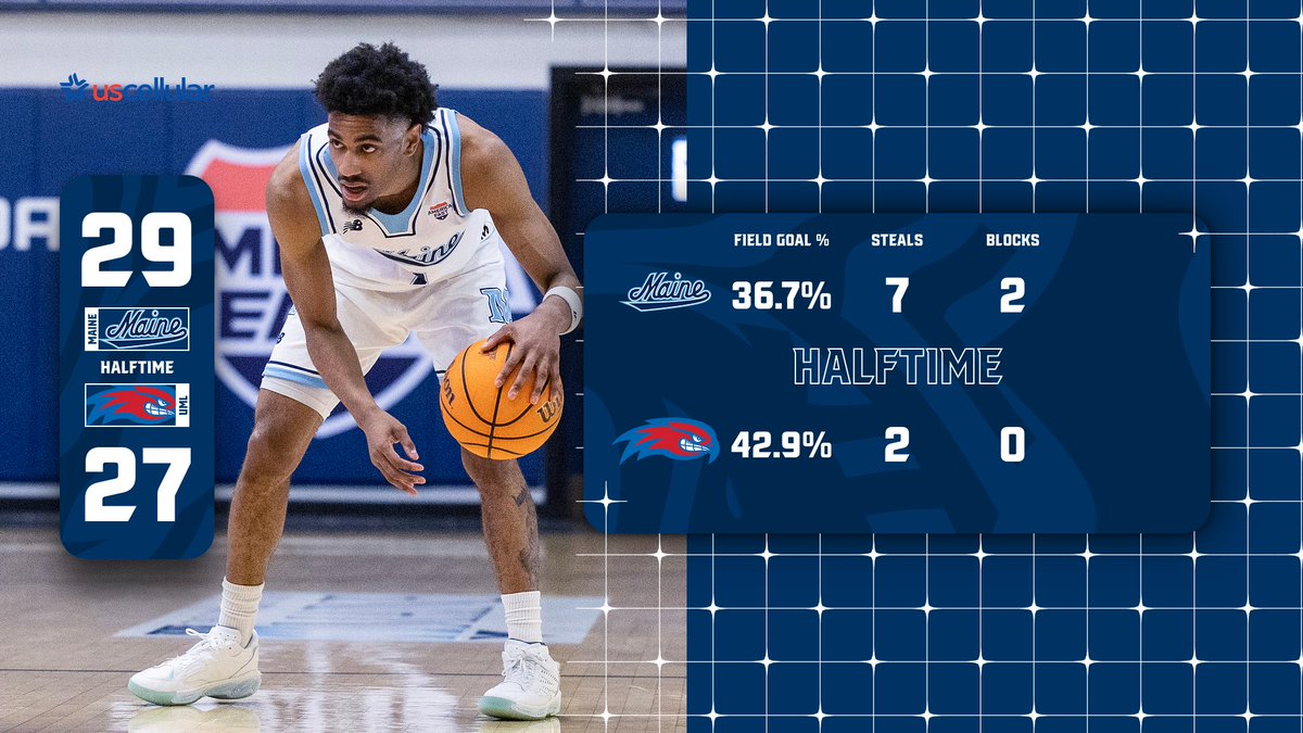 MaineMBB's tweet photo. At the half:

Locked in a close one in Orono!

Kellen leads the way with 12 points and 5 steals!

#blackbearnation | #NCAA | #basketball | #AEHoops https://t.co/68ipGgyIDU