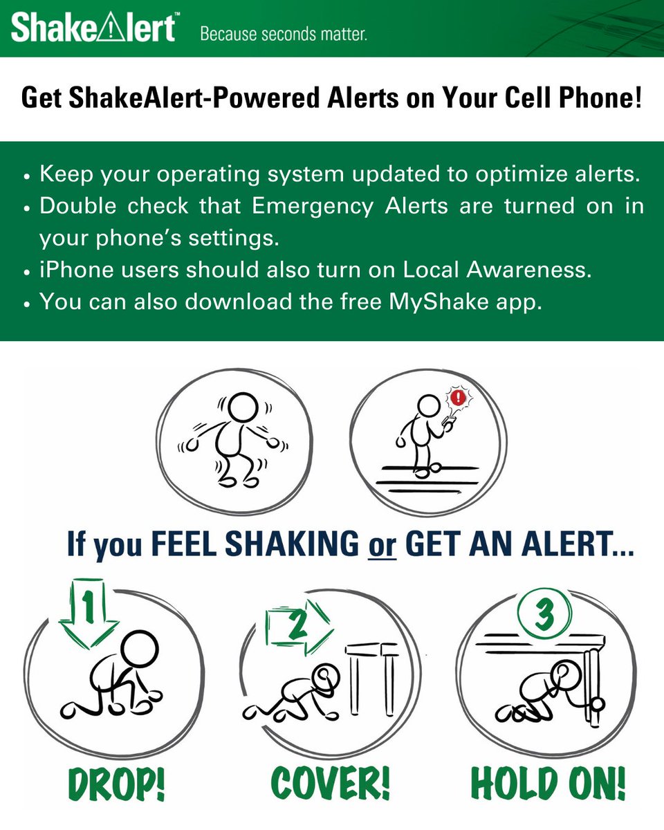 PNSN (@pnsn1) on Twitter photo Happy birthday <a href="/USGS_ShakeAlert/">USGS ShakeAlert</a>! Oregonians have been able to get earthquake early warning alerts on their phones since 3/11/2021. Schools, hospitals, and utilities can also integrate #ShakeAlert #EEW into their facilities. The ShakeAlert System is available in WA, OR, and CA. Happy birthday <a href="/USGS_ShakeAlert/">USGS ShakeAlert</a>! Oregonians have been able to get earthquake early warning alerts on their phones since 3/11/2021. Schools, hospitals, and utilities can also integrate #ShakeAlert #EEW into their facilities. The ShakeAlert System is available in WA, OR, and CA.