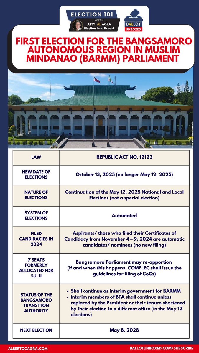 maltiq's tweet photo. Super Election Year (3 in 2025). Let us change the political landscape! #ProPH🇵🇭
1. May 12 for Senators, Representatives, and Provincial, City and Municipal Officials 
2. October 13 for BARMM Parliament 
3. December 1 for Barangay and SK. https://t.co/OnNjjZgI40