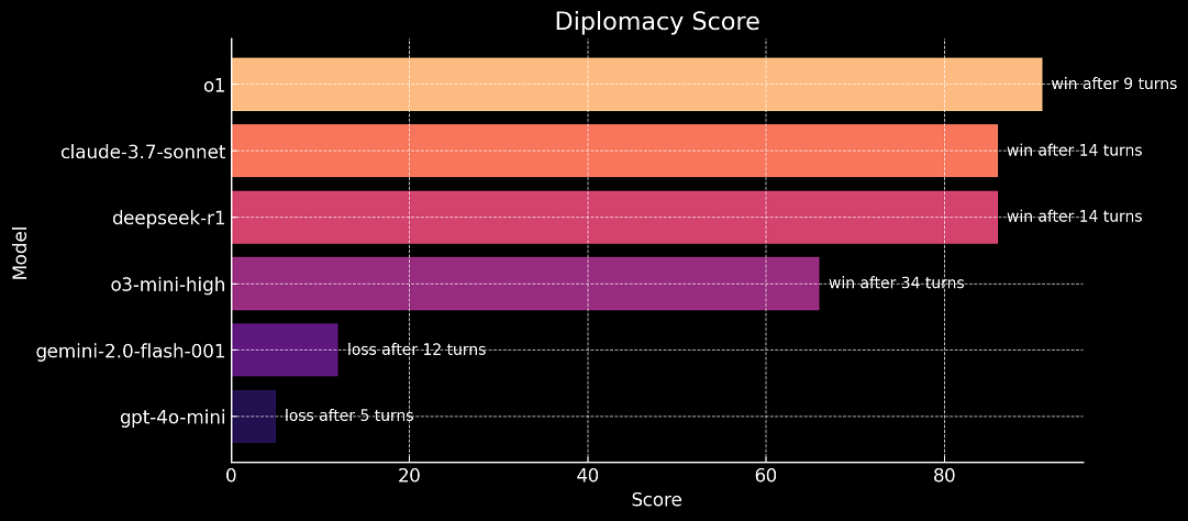 Sam Paech tweet media