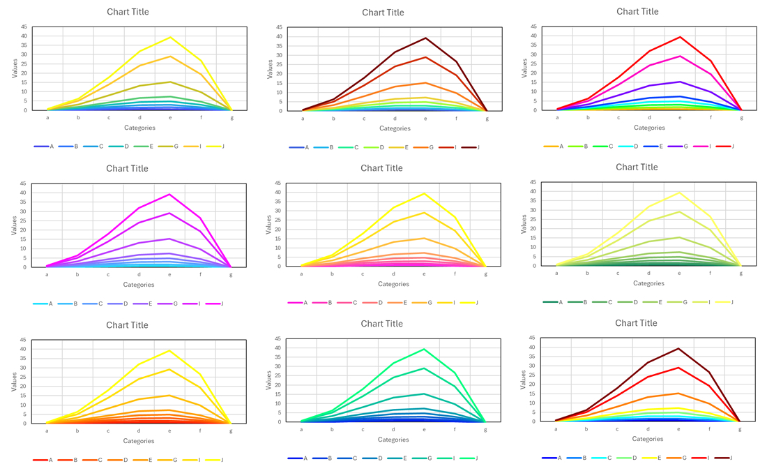 graphnowsjm's tweet image. Use Colormaps To Automatically Color 2D Line Charts With xlChart+ Add-in