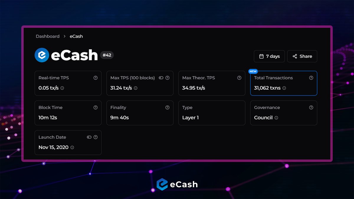 eCash (@ecashofficial) on Twitter photo Check our real-time transaction and other blockchain metrics in action on <a href="/chainspect_app/">Chainspect</a> ⚡️ Check our real-time transaction and other blockchain metrics in action on <a href="/chainspect_app/">Chainspect</a> ⚡️