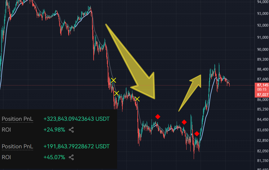 Dear Mr. <a href="/PeterSchiff/">Peter Schiff</a> i invite you to do a price action interview with a sprinkle of Michael Saylor sh*ttalk.  Today we live traded a PnL of 500k wanna have you on for 25 30 minutes to pick that big experienced brain of yours for a celebration.  

            - Sincerely