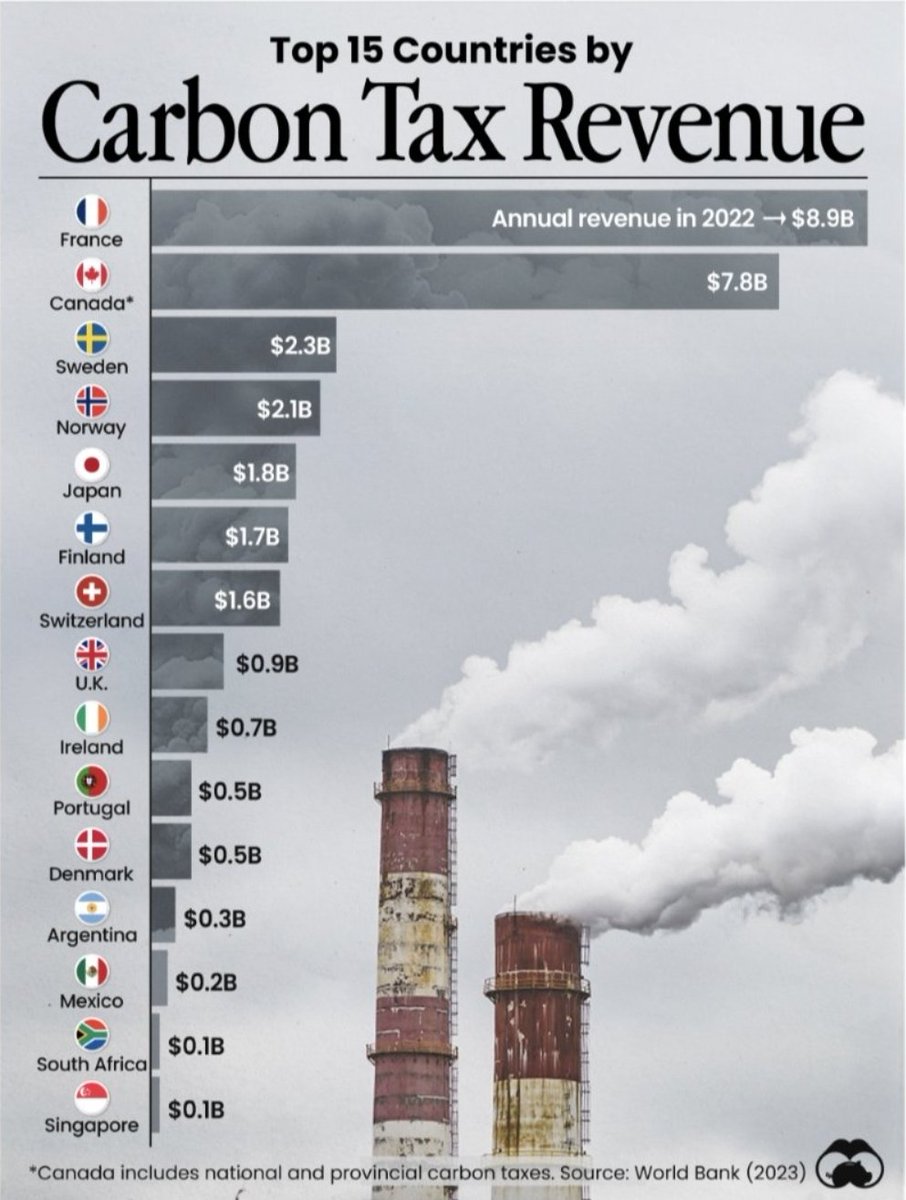This is the first tariff that should be lifted by the Trudeau/Carney Liberal government.

Yes, our economy is being attacked by the Trump administration, but it's also being attacked from within.