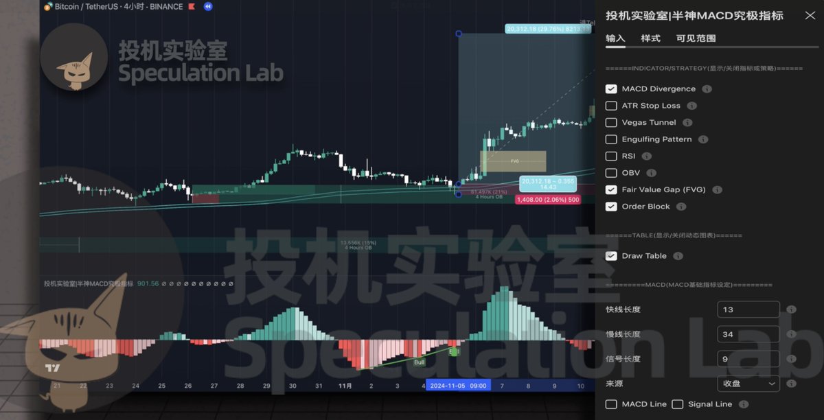 投机实验室 tweet media