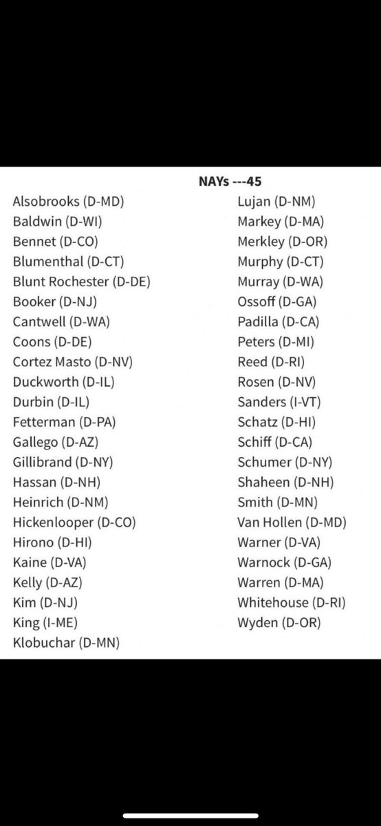 kevinfoxfl's tweet image. this is a list of Democratic senators who think boys playing in women’s sport is OK. if they’re in your state, it’s time to drain the swamp and remove the crooked Democrats from our government.  80% of the American population wants boys out of girls sports.  Its time to vote🫡