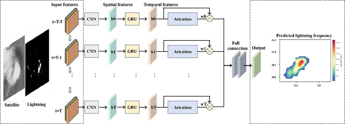 Atmos. Ocean. Sci. Lett. (@iap_aosl) on Twitter photo #LatestArticles New deep learning model predicts lightning strikes & frequency in Central China to prevent power grid disasters, using satellite data & ConvGRU with attention. doi.org/10.1016/j.aosl… <a href="/KeAiPublishing/">KeAi Publishing</a> #LatestArticles New deep learning model predicts lightning strikes & frequency in Central China to prevent power grid disasters, using satellite data & ConvGRU with attention. doi.org/10.1016/j.aosl… <a href="/KeAiPublishing/">KeAi Publishing</a>