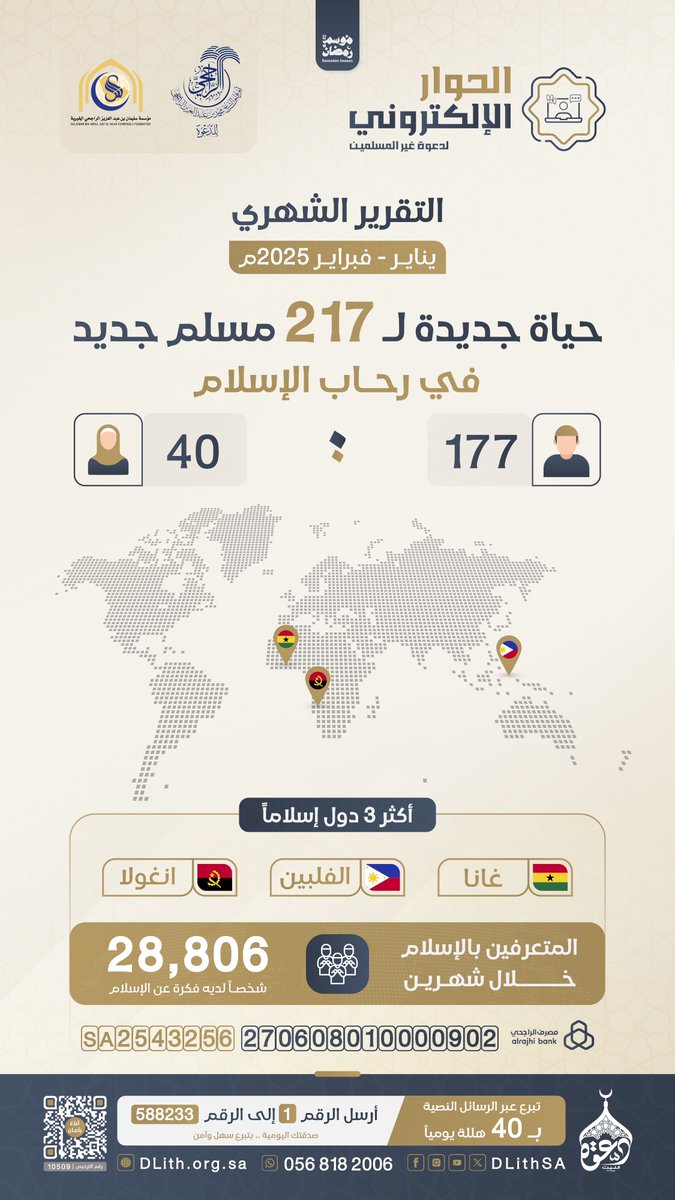 DLithSA's tweet photo. عطاءٌ يتسع.. وحصادٌ يتزايد..
بفضل الله أولاً.. ثم بدعمكم المبارك 🤩!
بين أيديكم.. تقرير شهري ( يناير - فبراير ) 2025م 
في #الحوار_الإلكتروني لدعوة غير المسلمين.
#دعوة_الليث #رمضان_مبارك https://t.co/aRCQLyZmpD