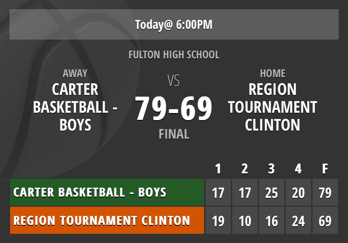 Final Score from Fulton High School.

The Hornets defeat the Dragons!!! 

Next game is @ Fulton this Thursday, March 6th against the Fulton/Anderson County winner.

#GoHornets