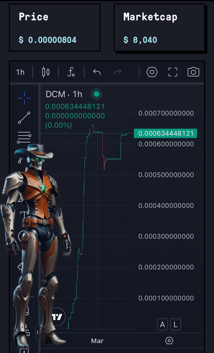 DuneCrew_xyz's tweet photo. The DuneMaster (DCM) currently sits at 54% until we get crowned π
King of the Hill π
https://t.co/DUru6KSEC7
Created with @aigentdotrun built on @TheRootNetwork @XRPL π₯π₯π₯
#DuneCrew #Dunes4lyfe #DuneCrewCommunityCoin https://t.co/EmjqSqaMkG