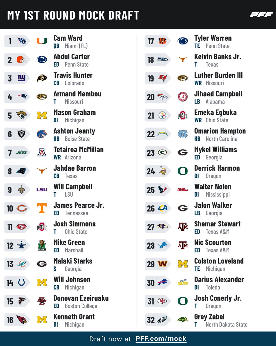 Tim_Hawe's tweet image. Post combine nfl mock draft 2.0
