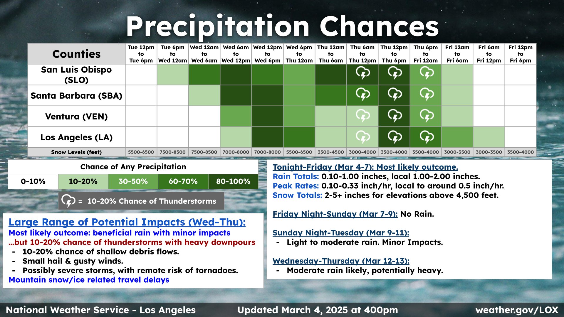 Periods of light to moderate rain are expected tonight through Thursday across the region. There is a chance for thunderstorms Thursday, that may bring heavy rain, gusty winds, and small hail. 